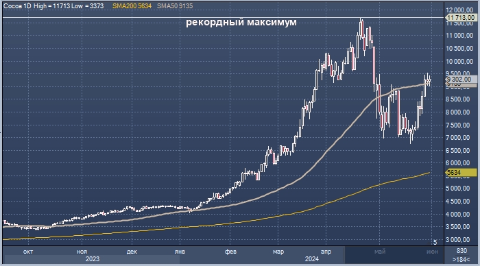 Цены на какао растут из-за более серьезной оценки ...